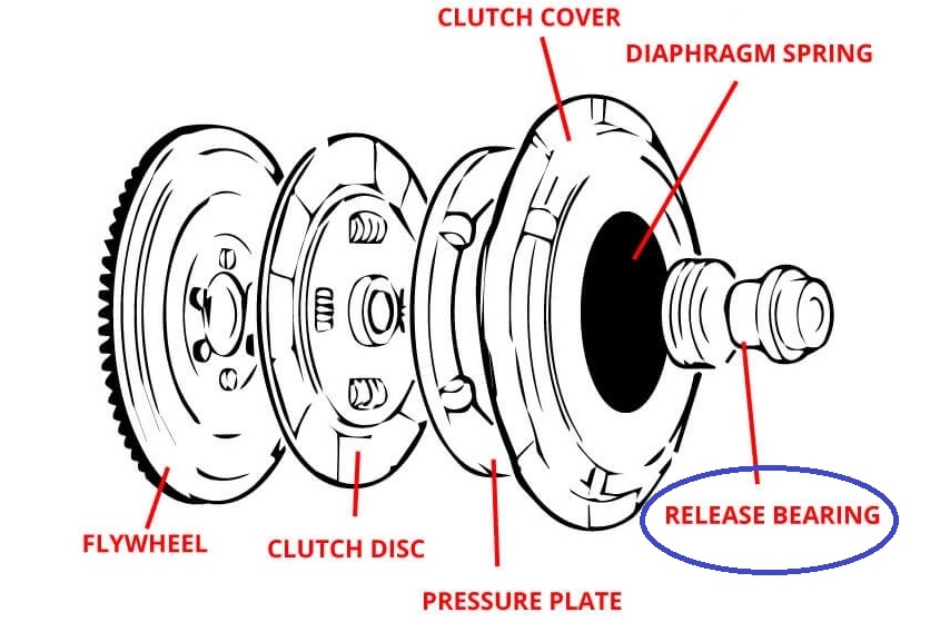 bearing kelach